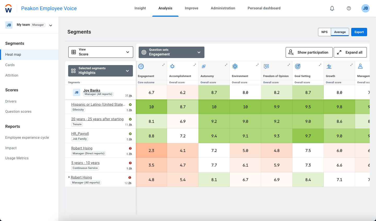 screenshot of Workday Peakon Employee Voice